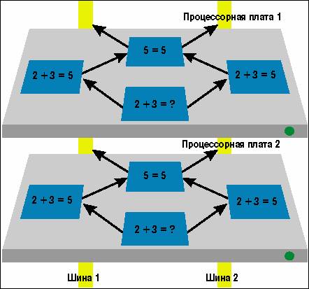 3 way systems. Sta-put система.