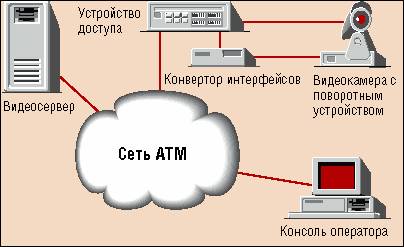 Видеорегистратор sdr 400 atm инструкция