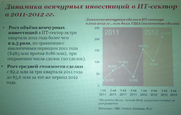 https://www.itweek.ru/upload/blog/498/vench1.jpg