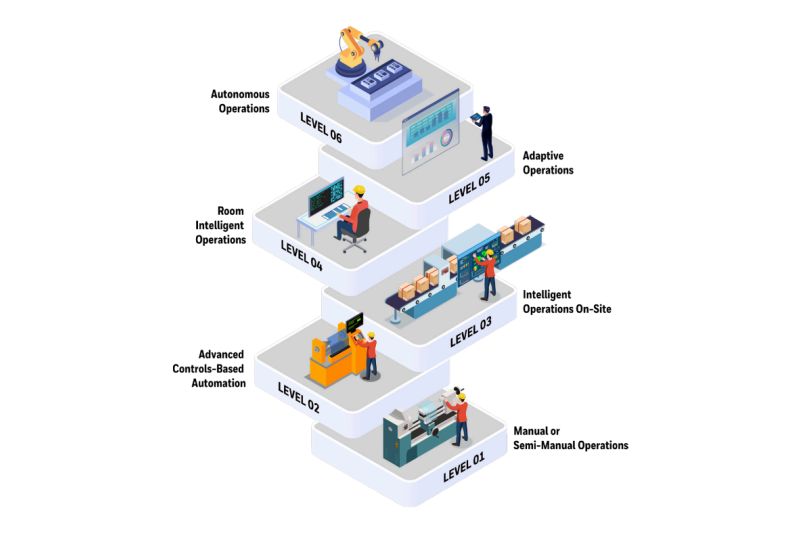 Honeywell:     ,       