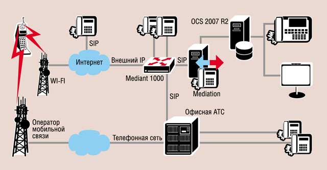 Шлюз ооо нко мобильная карта