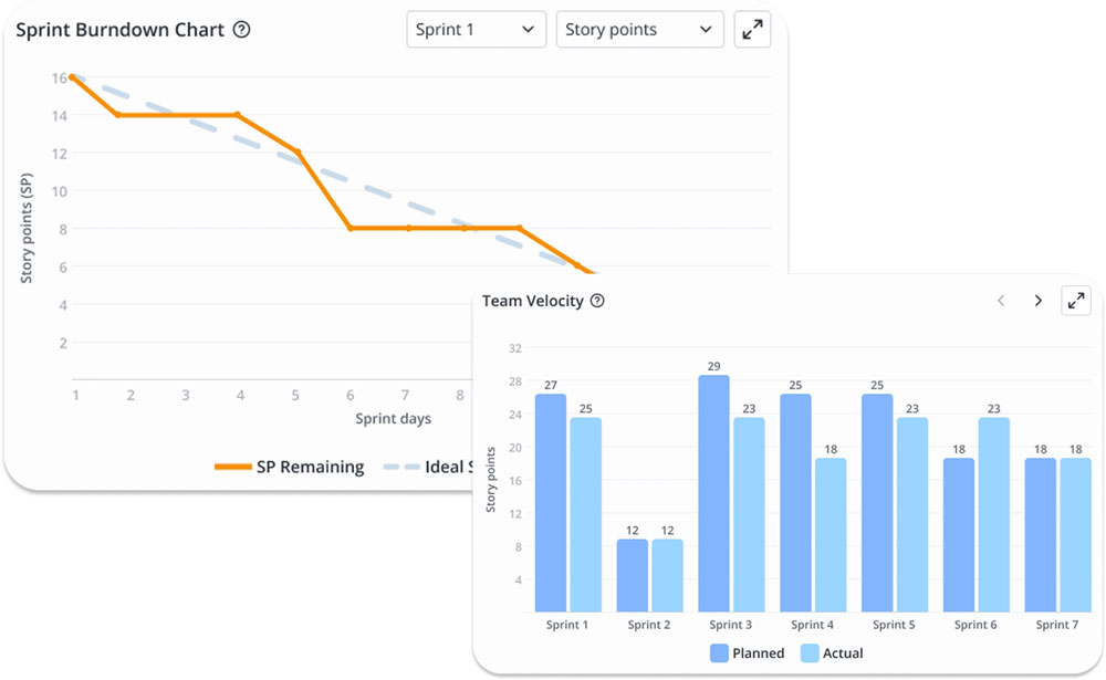 Диаграмма Burndown chart в SimpleOne SDLC