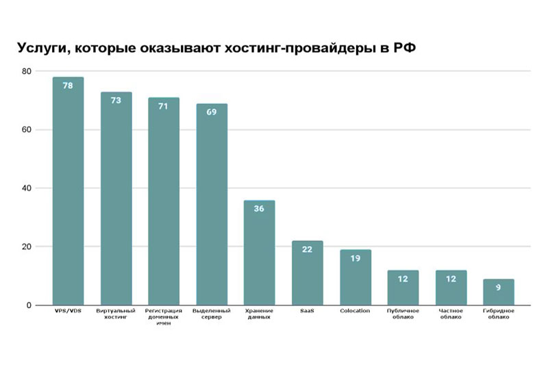 Облачный рынок России: состояние, тренды и перспективы. Часть 1