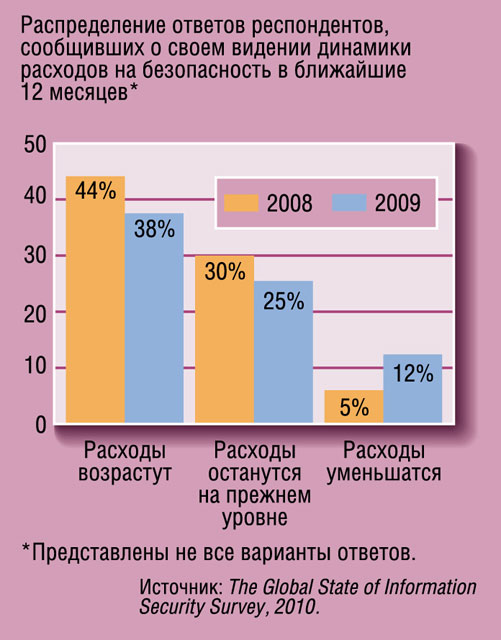 Безопасное потребление