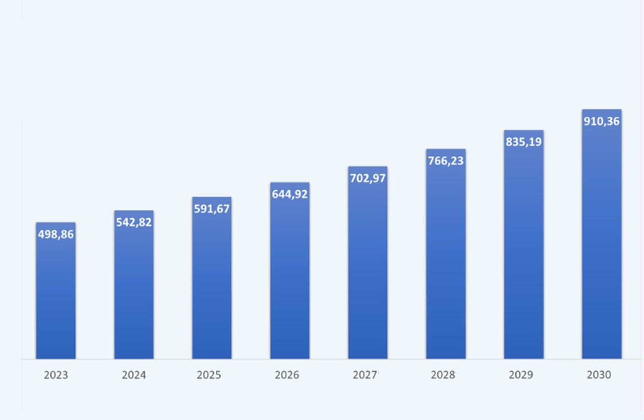 Объем российского рынка APS-систем, млн. рублей. Источник: “АНТ-ЦС”