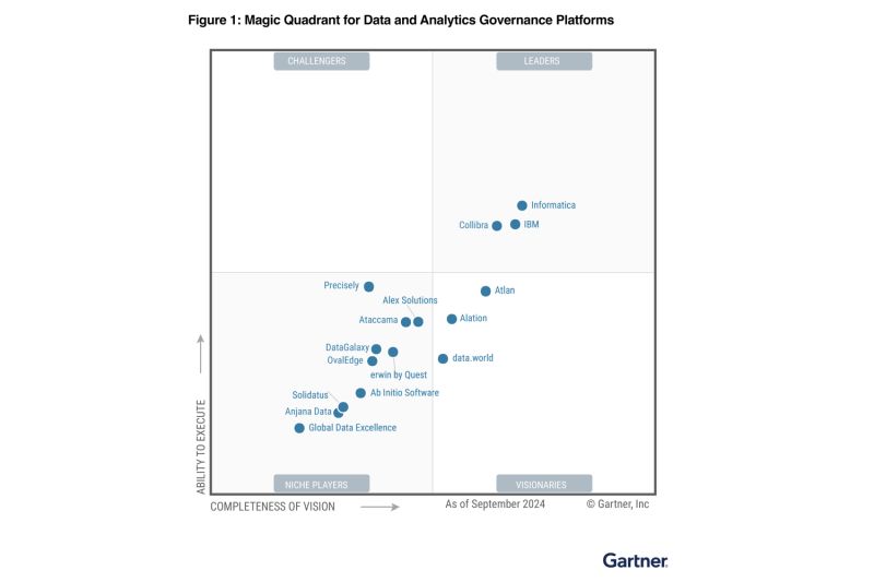 D&A Governance 2025: как Gartner видит рынок управления данными и аналитикой