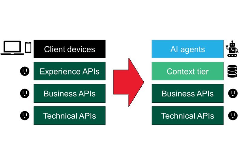Forrester: искусственный интеллект заставляет переосмыслить архитектуру приложений