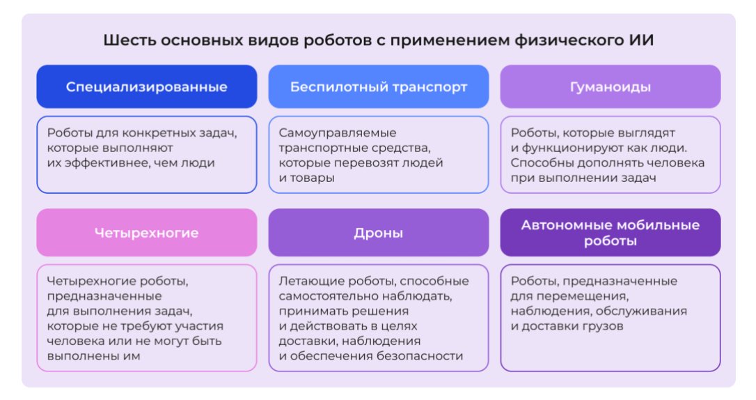 Источник: Mark Osis, Raquel Buscaino, and Caroline Brown, “Robotics & physical AI”, Deloitte, 2025