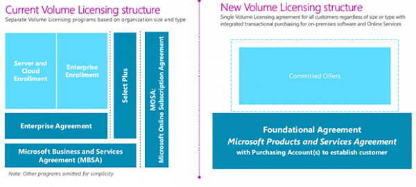 volume licensing microsoft