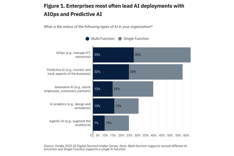 Почему для масштабирования ИИ необходимы высокопроизводительные сети